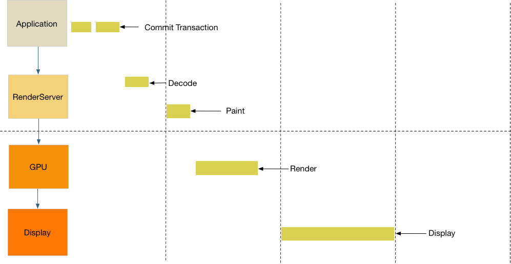 iOS Render Process